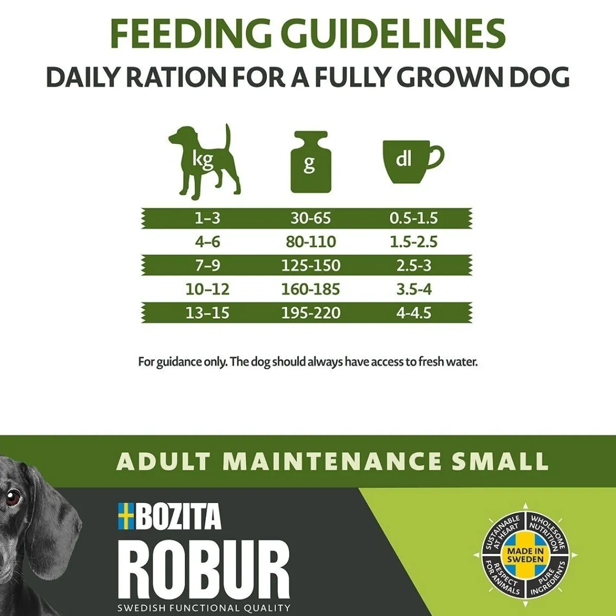 Bozita Robur Koiran Kuivaruoka|Koiranruoat Erityistapeisiin*Adult Maintenance Mini