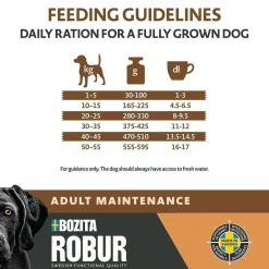 Bozita Robur Koiranruoat Erityistapeisiin|Koiran Kuivaruoka*Adult Maintenance