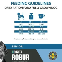 Bozita Robur Koiran Kuivaruoka|Senioriruoka*Adult Senior 12kg