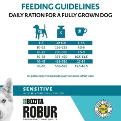 Bozita Robur Koiran Kuivaruoka|Koiranruoat Erityistapeisiin*Adult Sensitive Reindeer