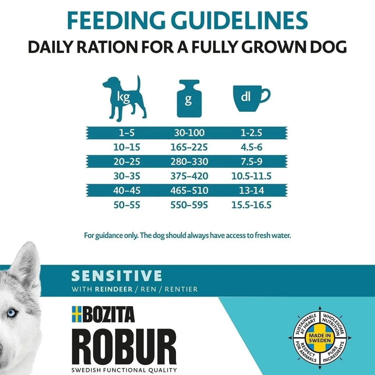 Bozita Robur Koiran Kuivaruoka|Koiranruoat Erityistapeisiin*Adult Sensitive Reindeer