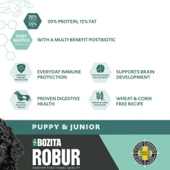 Bozita Robur Penturuoka|Koiran Kuivaruoka*Puppy & Junior