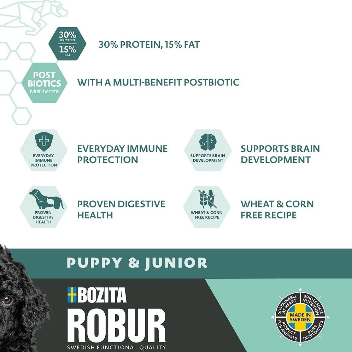 Bozita Robur Penturuoka|Koiran Kuivaruoka*Puppy & Junior