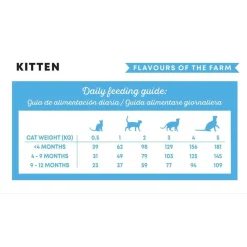 Harper and Bone Kissanpennun Ruoka|Tarjoukset Kissoille*Harper & Bone Cat Kitten Flavours Farm