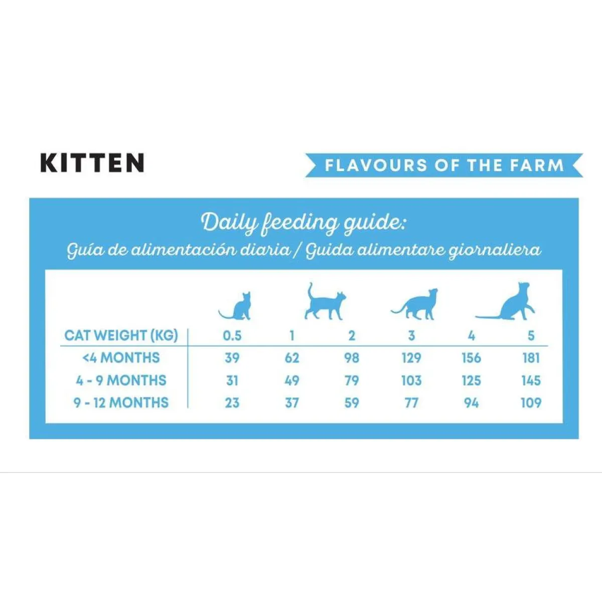 Harper and Bone Kissanpennun Ruoka|Tarjoukset Kissoille*Harper & Bone Cat Kitten Flavours Farm