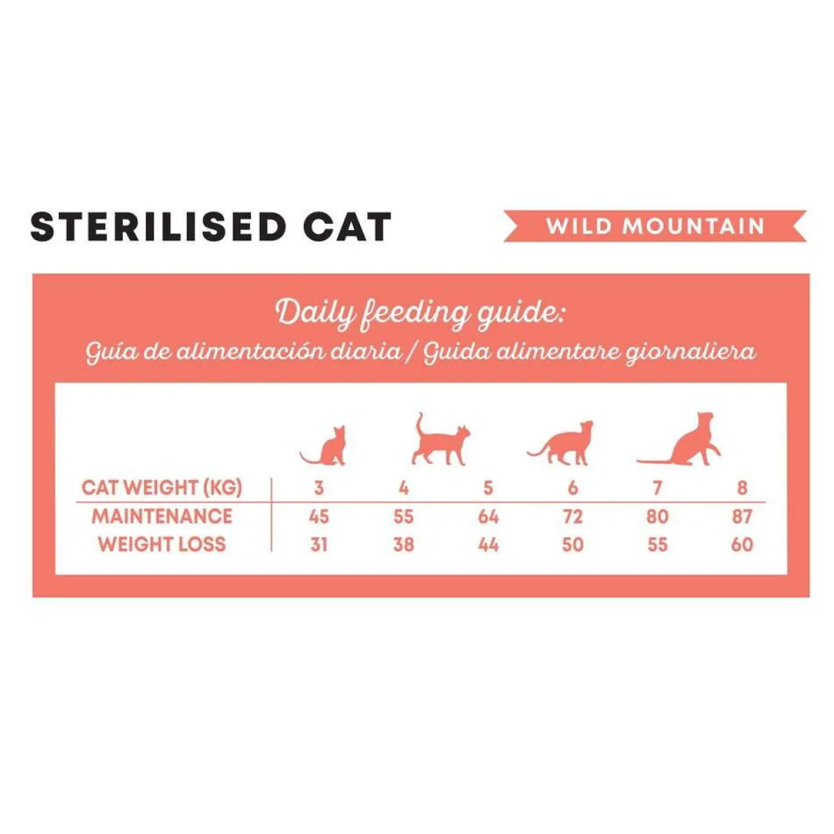 Harper and Bone Tarjoukset Kissoille|Viljaton Kissanruoka*Harper & Bone Cat Sterilised Wild Mountain