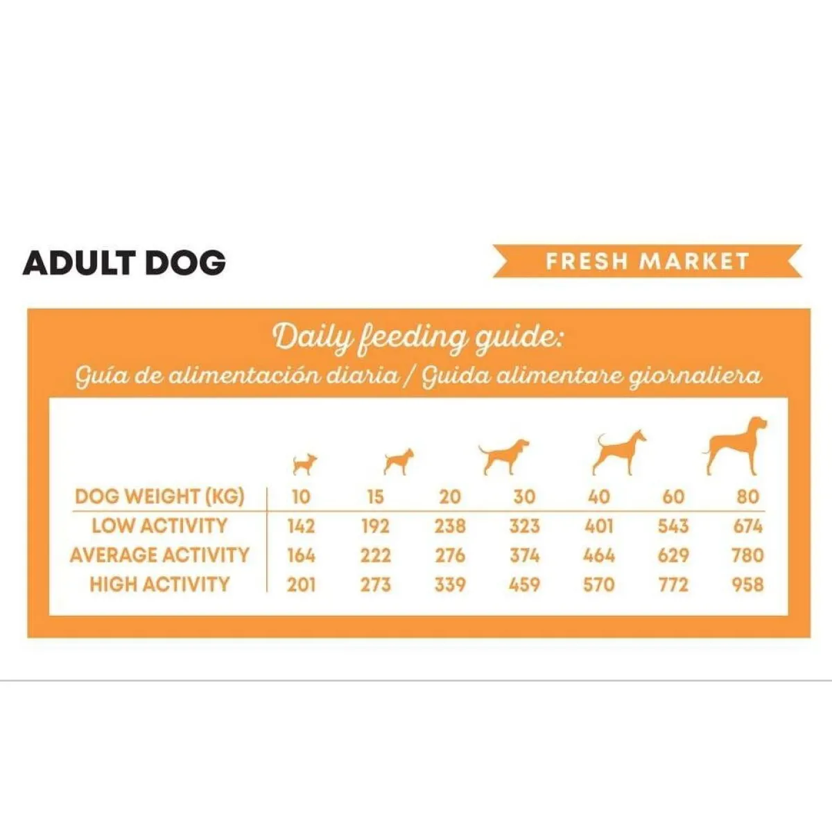 Harper and Bone Tarjoukset Koirille|Koiran Kuivaruoka*Harper & Bone Dog Adult Medium/Large Fresh Market
