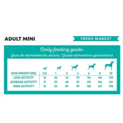 Harper and Bone Tarjoukset Koirille|Koiran Kuivaruoka*Harper & Bone Dog Adult Mini Fresh Market