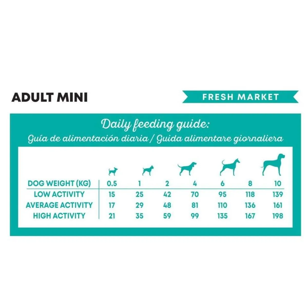 Harper and Bone Tarjoukset Koirille|Koiran Kuivaruoka*Harper & Bone Dog Adult Mini Fresh Market