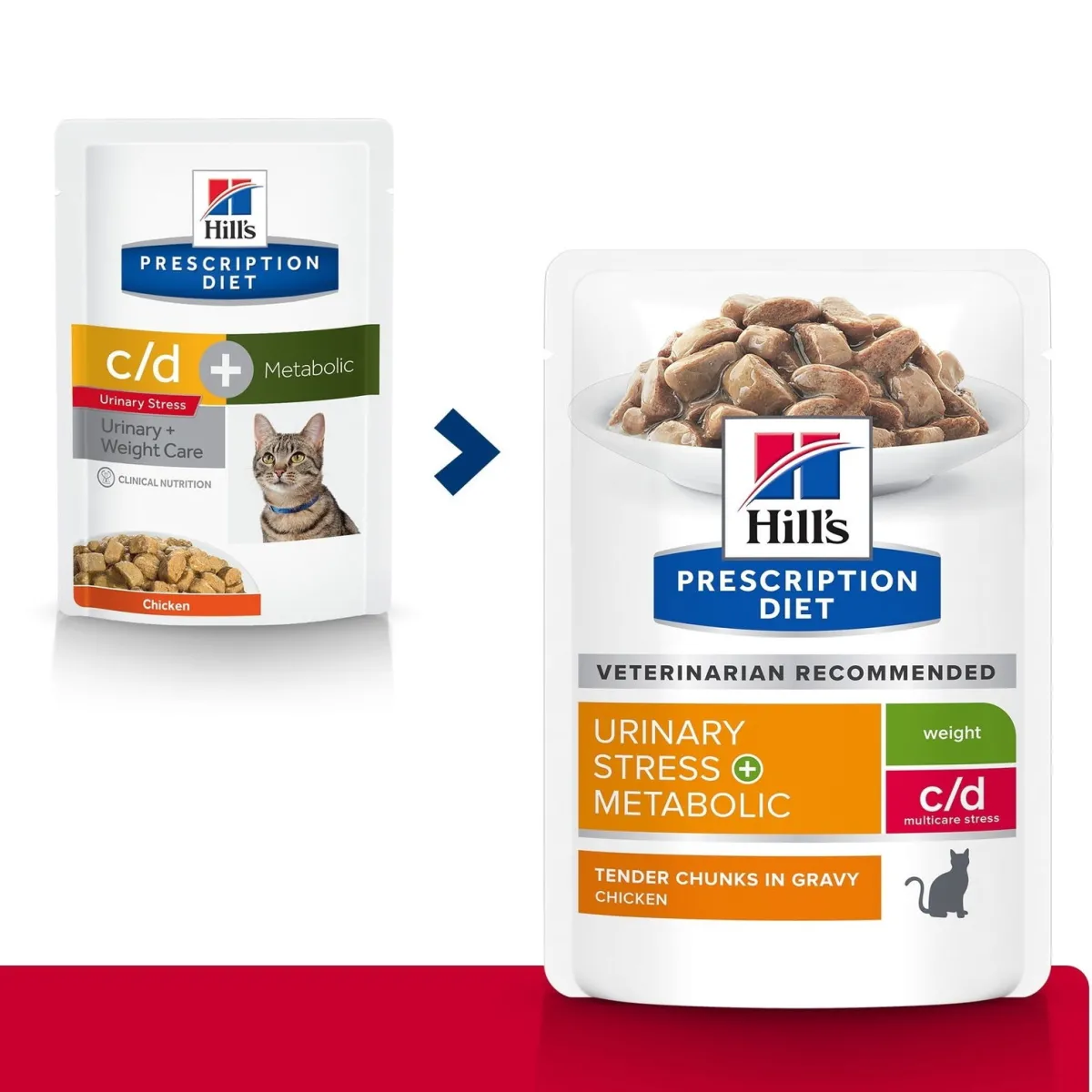 Hill's Prescription Diet Kissan Ylipaino|Kissan Virtsatievaivat*Hill's Feline Metabolic + Urinary Stress wet 12 x 85 g