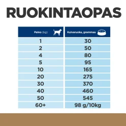 Hill's Prescription Diet Koiran Nivelvaivat|Koiran Eläinlääkäriruoka*Canine j/d Joint Care Reduced Calorie Chicken