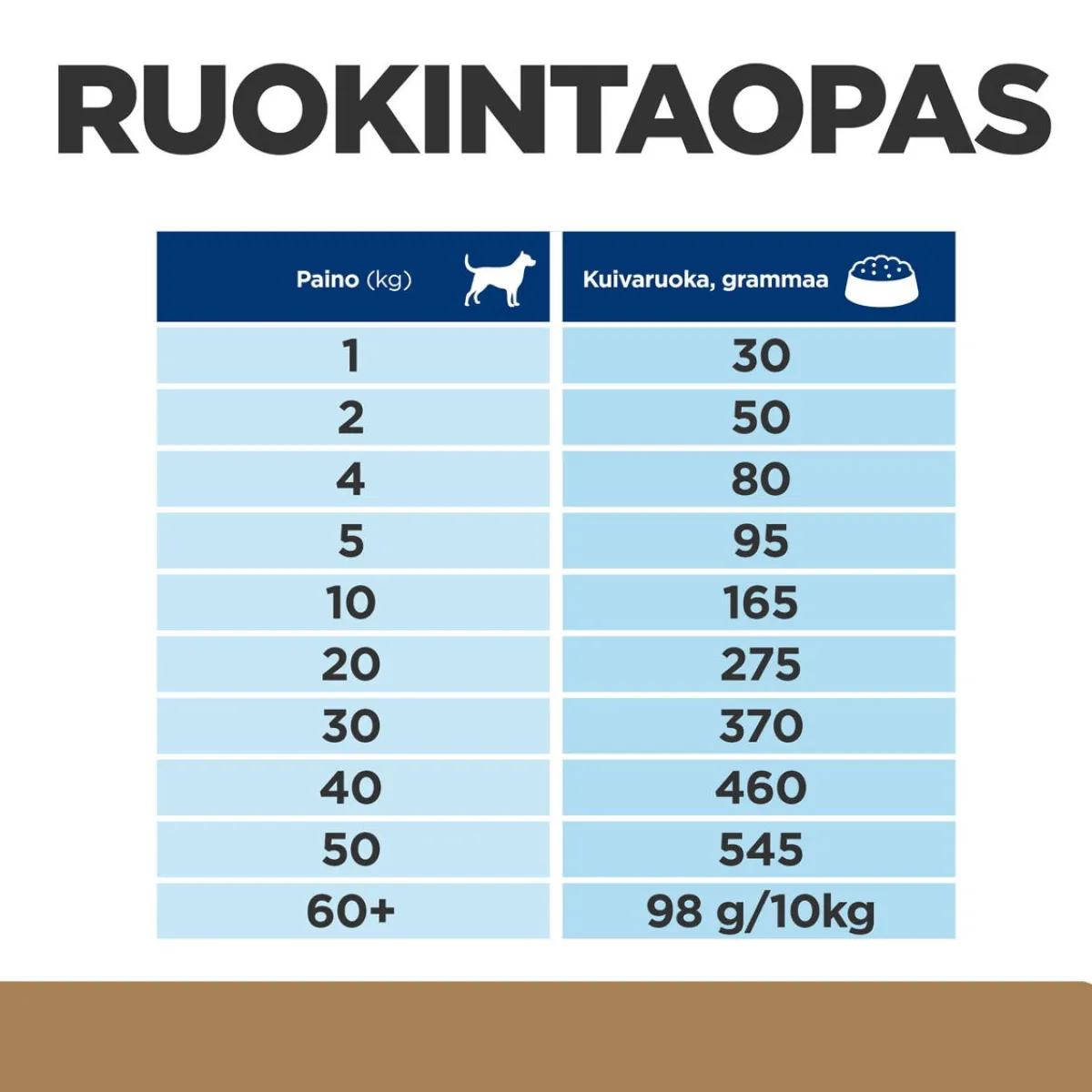 Hill's Prescription Diet Koiran Nivelvaivat|Koiran Eläinlääkäriruoka*Canine j/d Joint Care Reduced Calorie Chicken