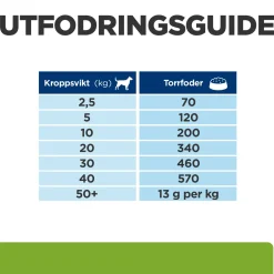Hill's Prescription Diet Koiran Eläinlääkäriruoka|Koiran Ylipaino*Canine Metabolic Weight Loss & Maintenace Chicken 2x12 kg