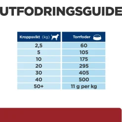 Hill's Prescription Diet Koiran Eläinlääkäriruoka|Koiran Suolistosairaudet*Canine i/d Digestive Care Chicken 2x12 kg