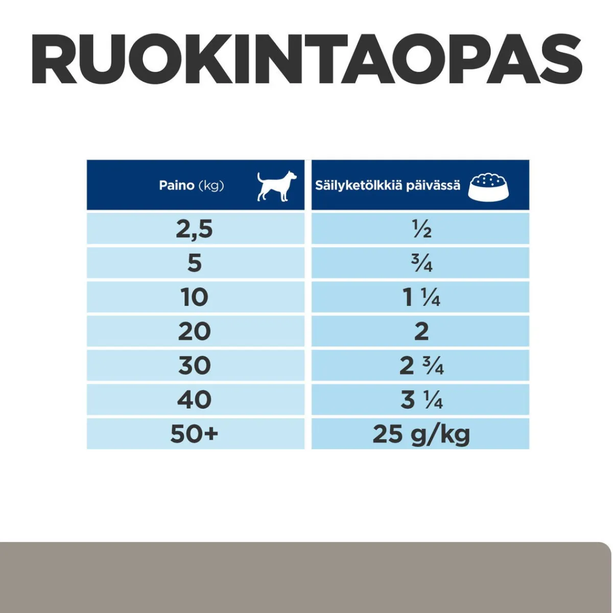 Hill's Prescription Diet Koiran Maksasairaudet|Koiran Eläinlääkäriruoka*Canine l/d Liver Care 370 g