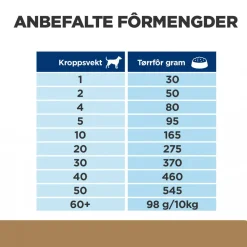 Hill's Prescription Diet Koiran Nivelvaivat|Koiran Eläinlääkäriruoka*Canine j/d Joint Care Reduced Calorie Chicken 2x12 kg