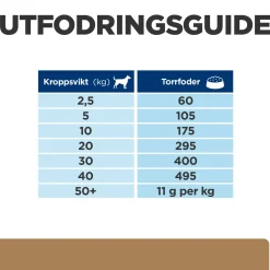 Hill's Prescription Diet Koiran Nivelvaivat|Koiran Eläinlääkäriruoka*Canine j/d Mobility Chicken 2x12 kg