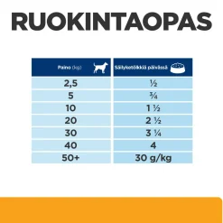 Hill's Prescription Diet Koiran Virtsatievaivat|Koiran Eläinlääkäriruoka*Canine c/d Multicare Chicken 370 g