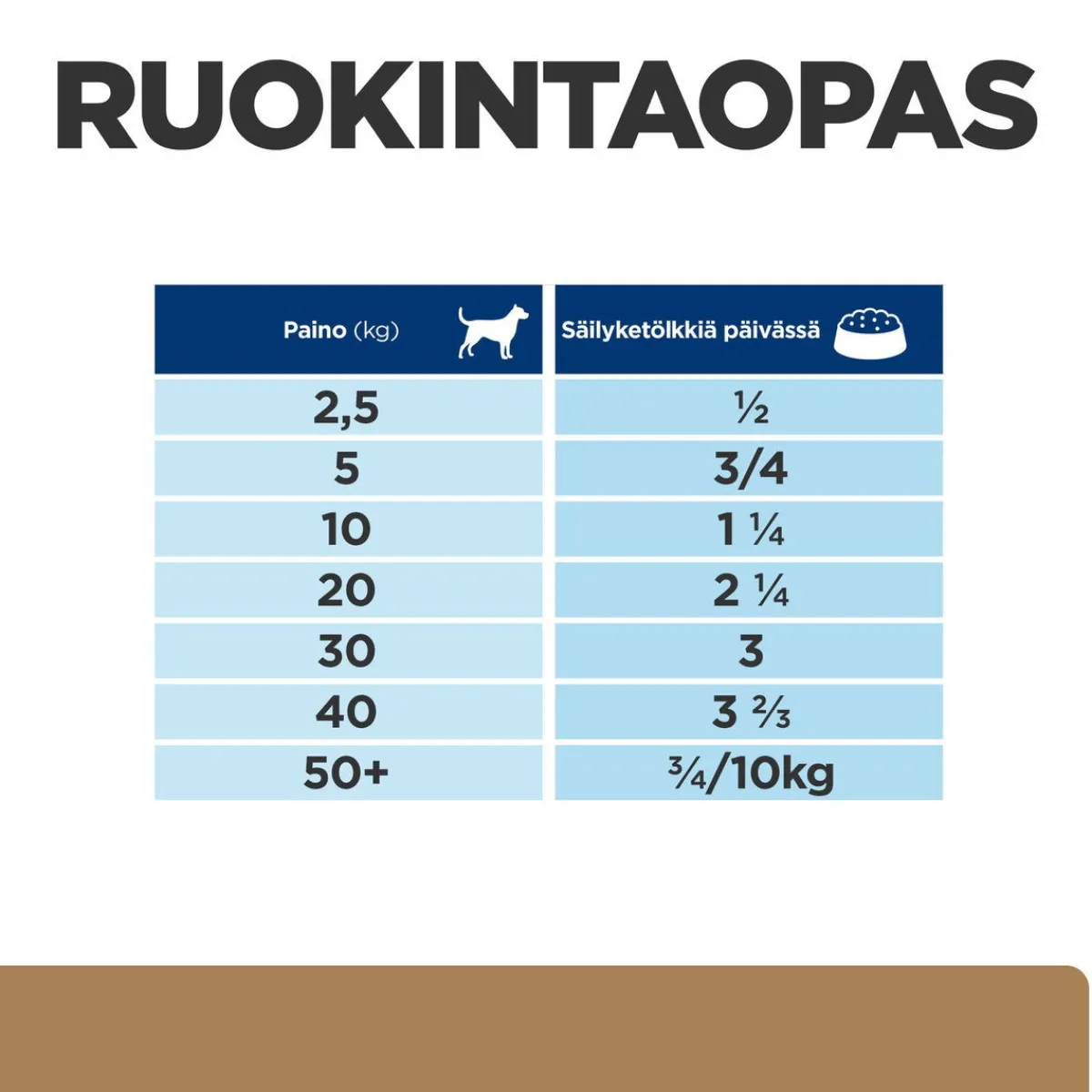 Hill's Prescription Diet Koiran Nivelvaivat|Koiran Eläinlääkäriruoka*Canine j/d Mobility 370 g