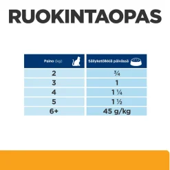 Hill's Prescription Diet Kissan Virtsatievaivat|Kissan Erikoisruoka*Feline c/d Multicare Minced Chicken 156 g