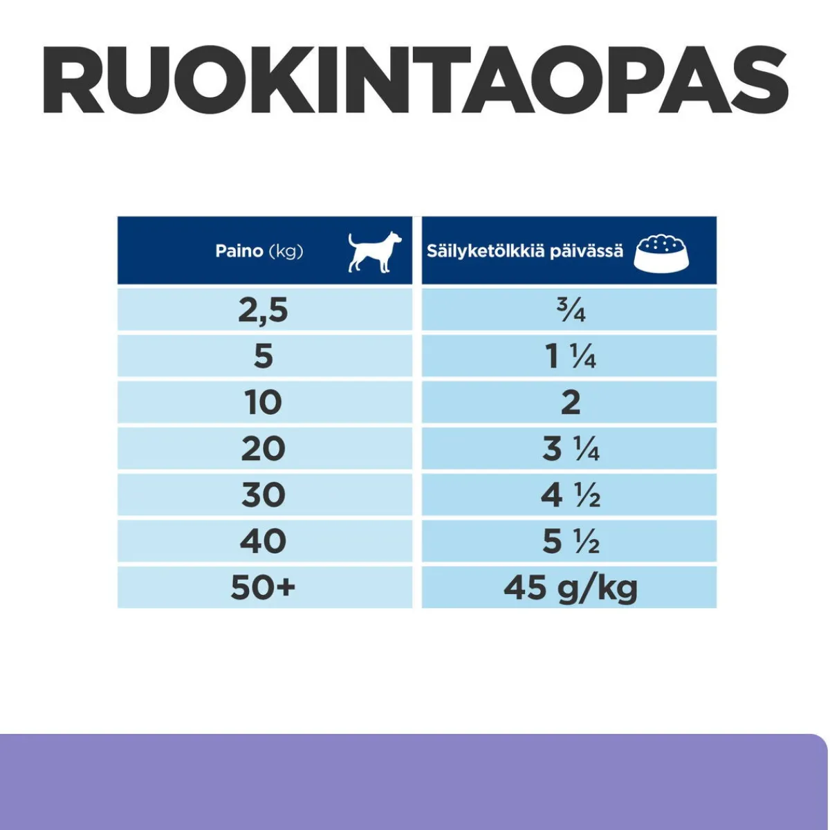 Hill's Prescription Diet Koiran Eläinlääkäriruoka|Koiran Suolistosairaudet*i/d Digestive Care Low Fat
