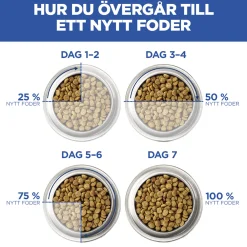 Hill's Koiranruoat Erityistapeisiin|Koiran Märkäruoka Ja Makkarat*Science Plan Dog Hypoallergenic Salmon 363 g