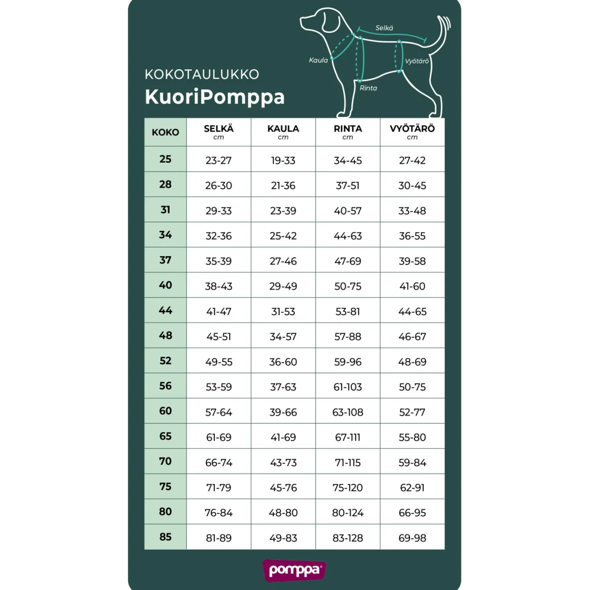 Pomppa Koiran Vaatteet*Kuori, pinkki