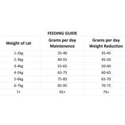 Nutrima Kissan Kuivaruoka|Kissan Erikoisruoat*Cat Digestion