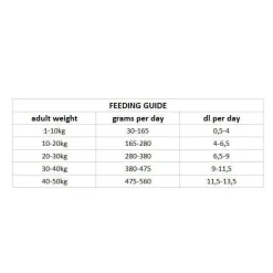 Nutrima Koiran Kuivaruoka*Dog Adult Digestion