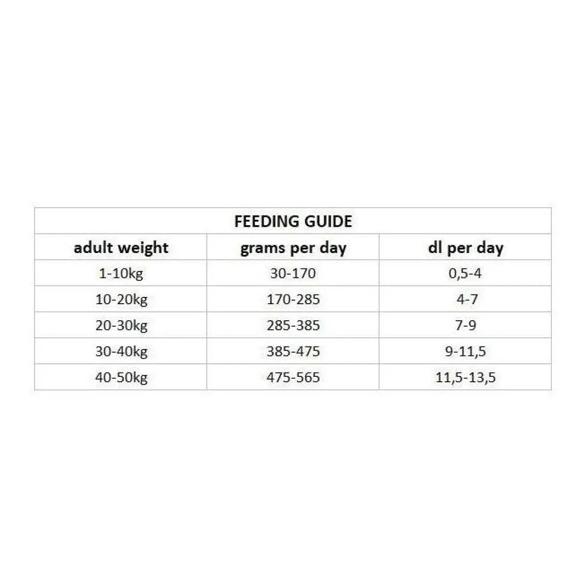 Nutrima Koiran Kuivaruoka*Dog Adult Sport Intense