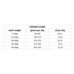 Nutrima Koiran Kuivaruoka*Dog Adult Urinary