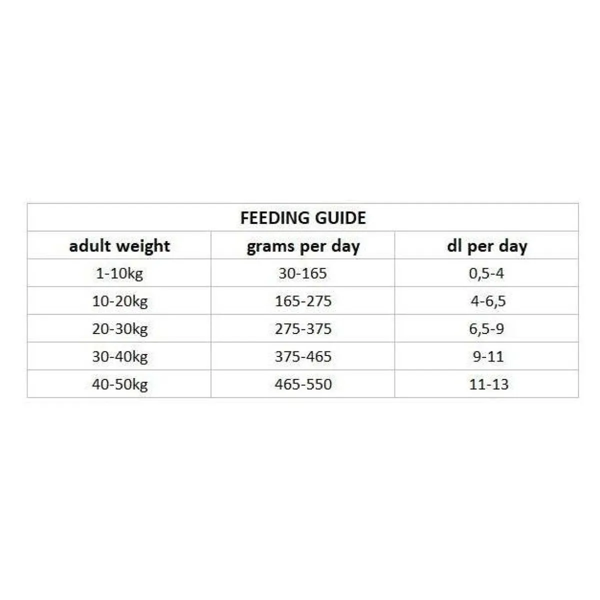 Nutrima Koiran Kuivaruoka*Dog Adult Urinary