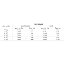 Nutrima Koiran Kuivaruoka*Dog Adult Weight Balance