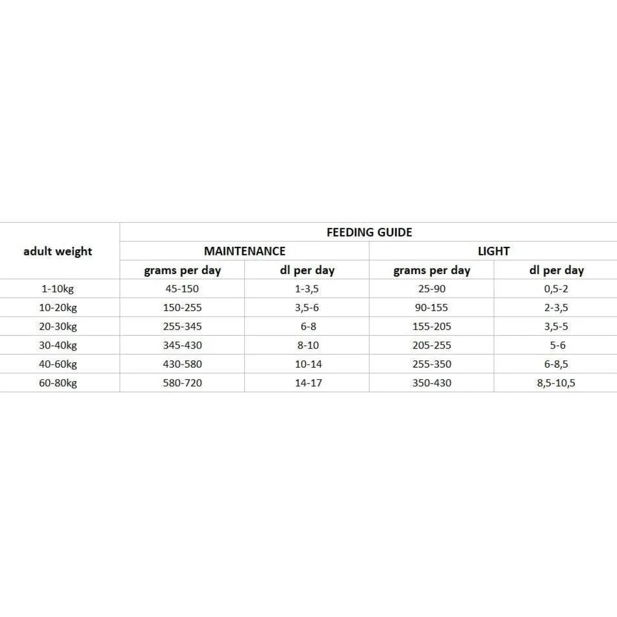 Nutrima Koiran Kuivaruoka*Dog Adult Weight Balance