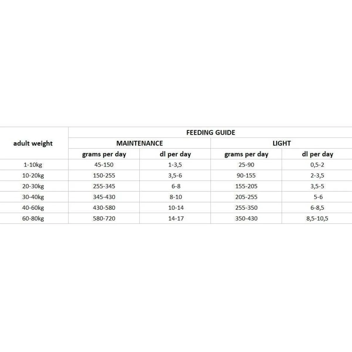 Nutrima Koiran Kuivaruoka*Dog Adult Weight Balance