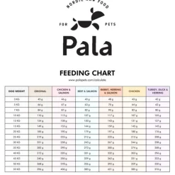 Pala Petfoods Koiran Kuivaruoka*Pala #5 Kana
