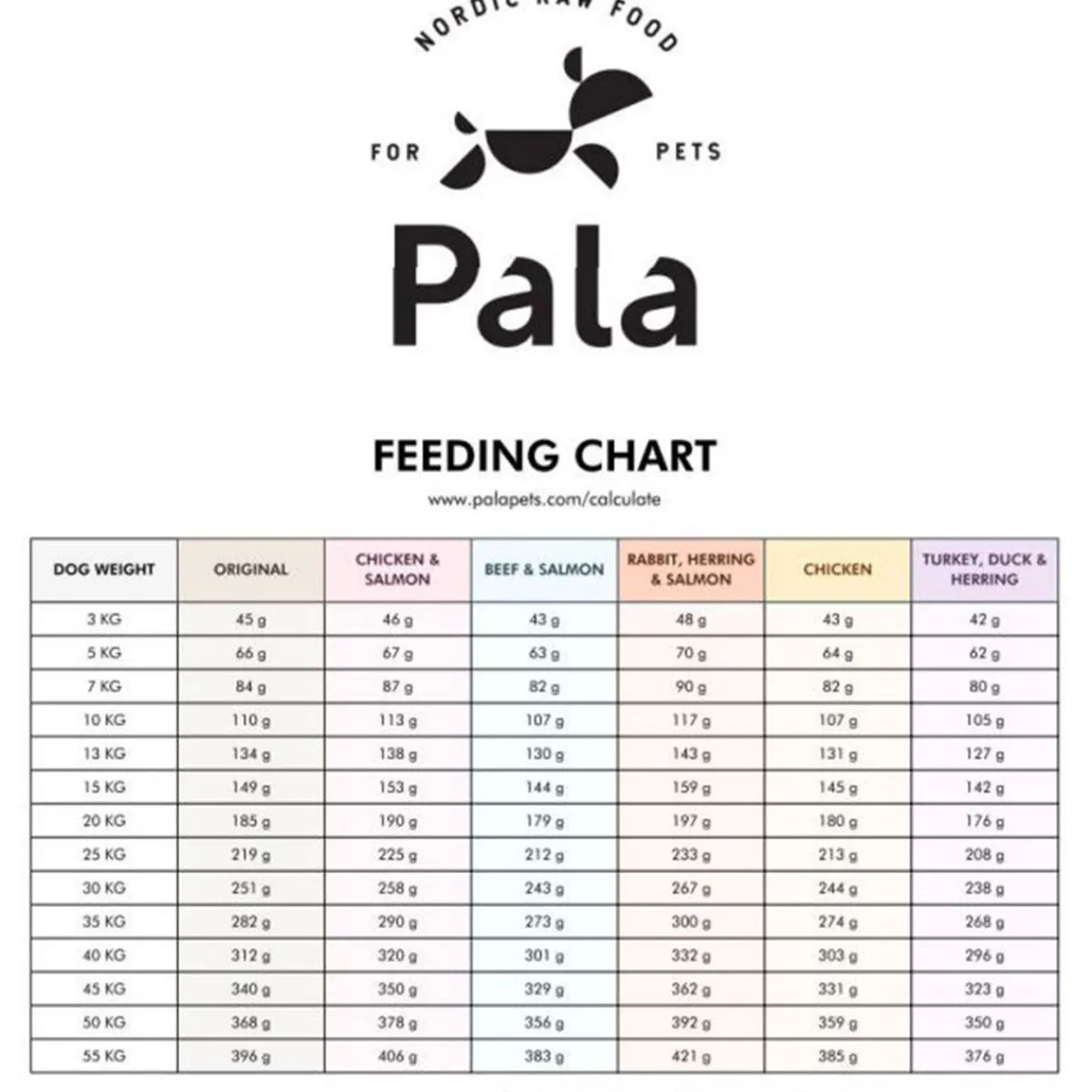 Pala Petfoods Koiran Kuivaruoka*Pala #5 Kana