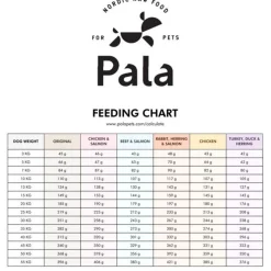 Pala Petfoods Koiran Kuivaruoka|Ruokinnan Monipuolistaminen*Pala #1 Original