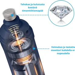 PawLight Kissan Kynnet|Koiran Ja Kissan Kynsienleikkaus*LED -koiran kynsitrimmeri