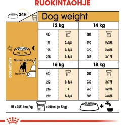 Royal Canin Koiran Kuivaruoka|Tarjoukset Koirille*Beagle Adult 12 kg