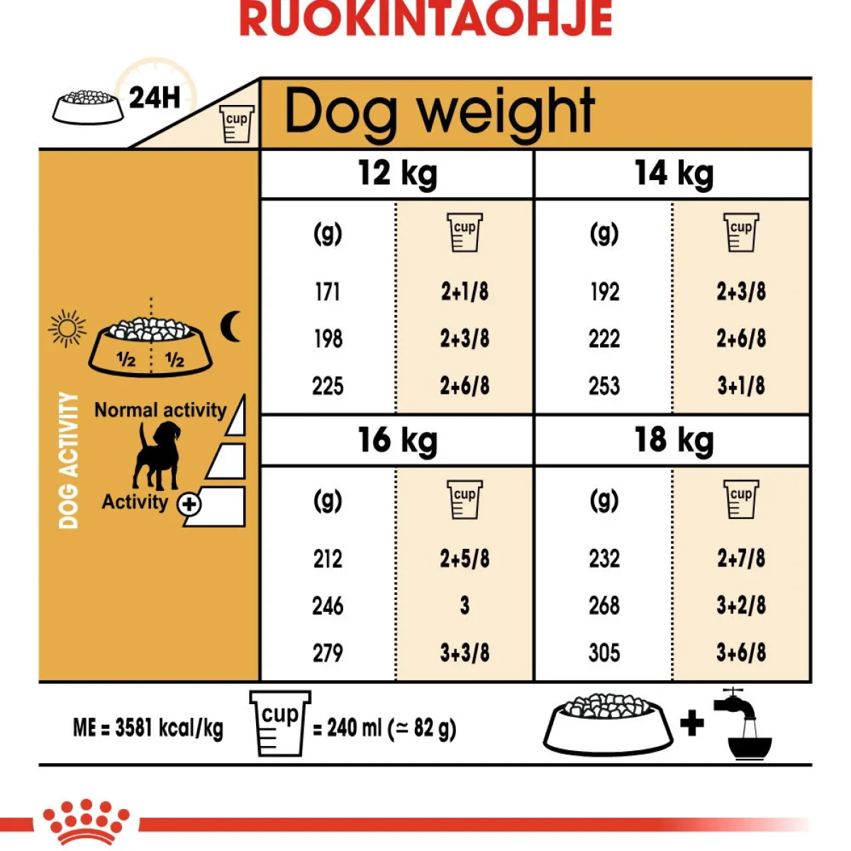 Royal Canin Koiran Kuivaruoka|Tarjoukset Koirille*Beagle Adult 12 kg
