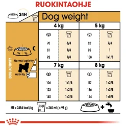 Royal Canin Koiran Kuivaruoka|Tarjoukset Koirille*Bichon Frise Adult 1,5 kg