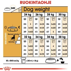Royal Canin Koiran Kuivaruoka|Tarjoukset Koirille*Boxer Adult 12 kg