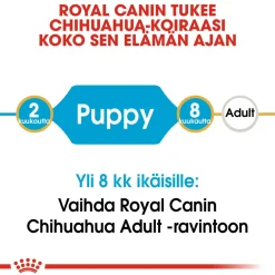 Royal Canin Penturuoka|Koiran Kuivaruoka*Breed Chihuahua Puppy