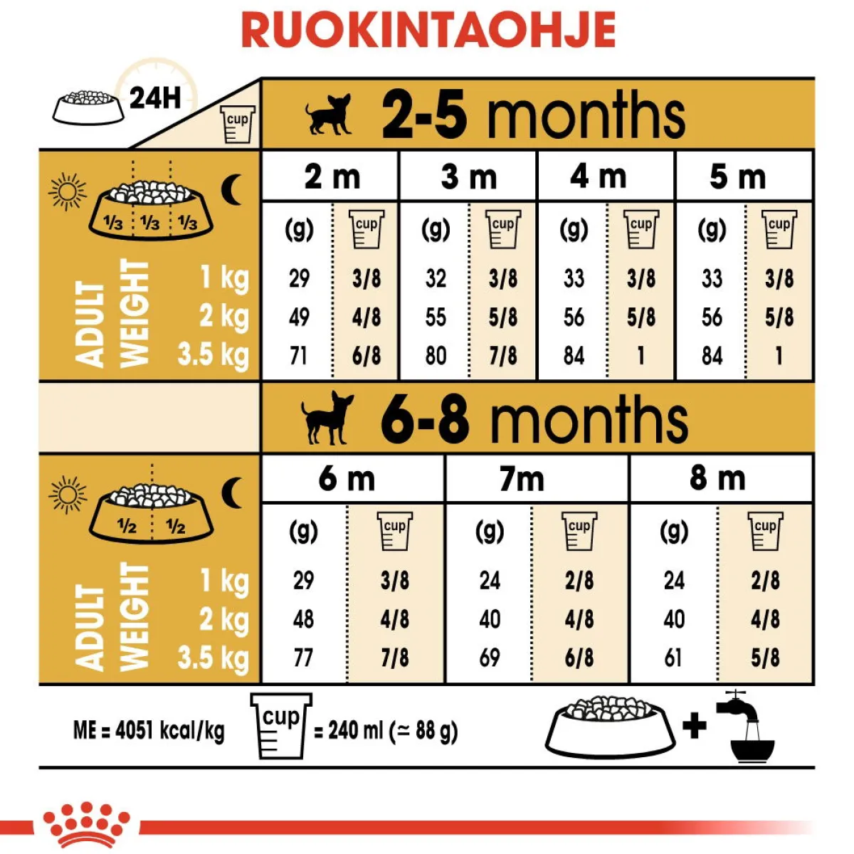 Royal Canin Penturuoka|Koiran Kuivaruoka*Breed Chihuahua Puppy