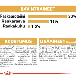 Royal Canin Penturuoka|Koiran Kuivaruoka*Breed Dachshund Puppy 1,5 kg