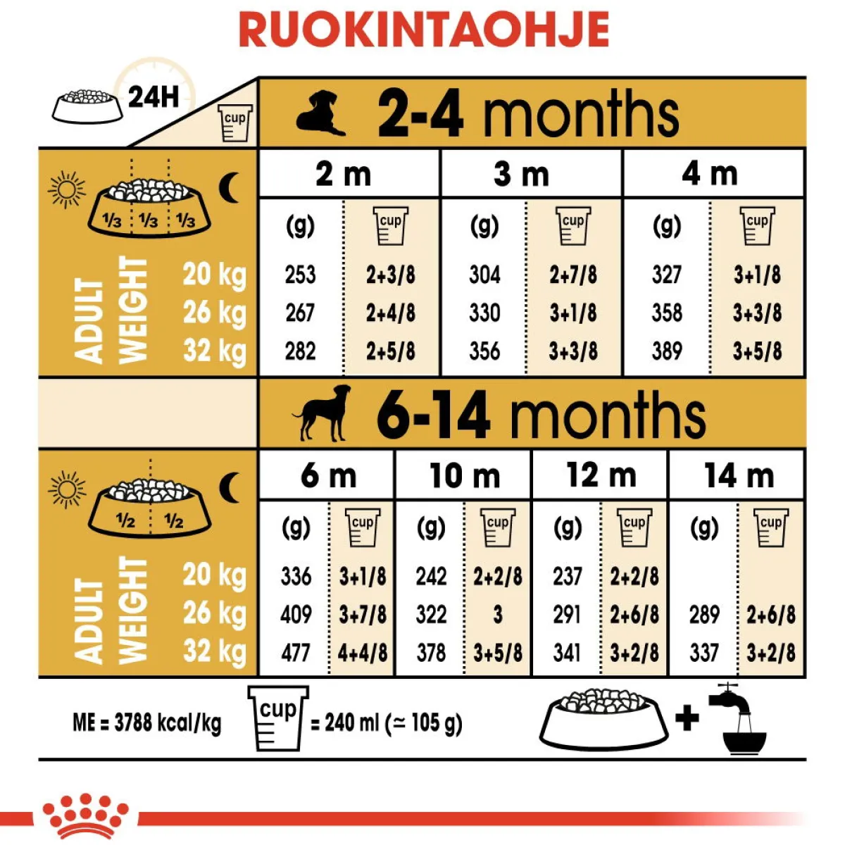Royal Canin Penturuoka|Koiran Kuivaruoka*Breed Dalmatian Puppy