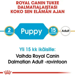 Royal Canin Penturuoka|Koiran Kuivaruoka*Breed Dalmatian Puppy