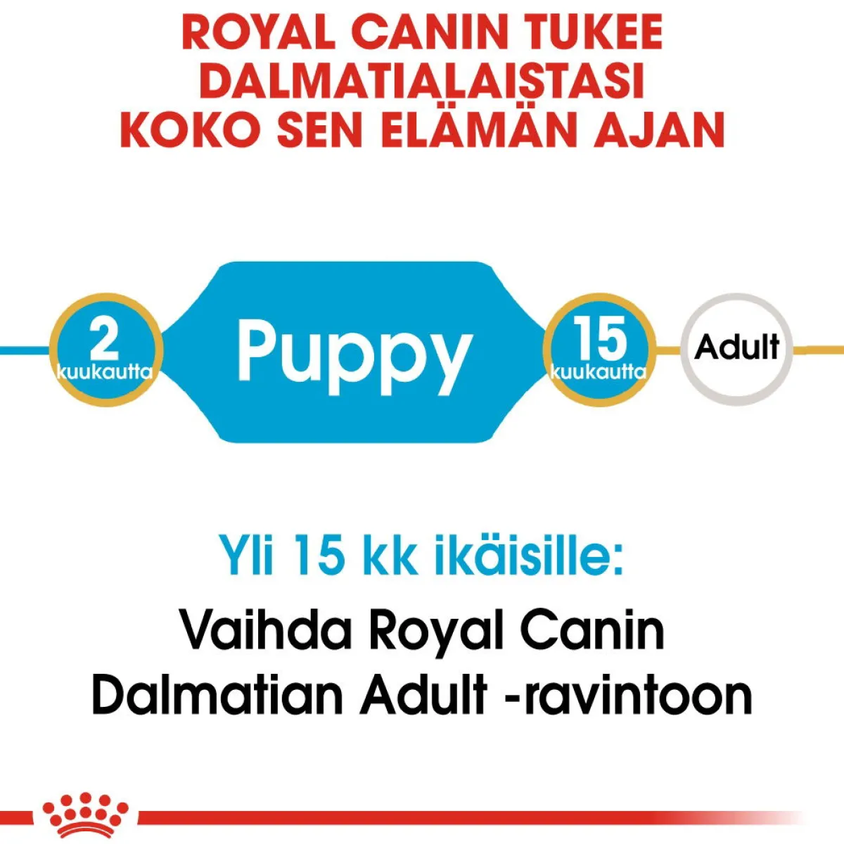 Royal Canin Penturuoka|Koiran Kuivaruoka*Breed Dalmatian Puppy