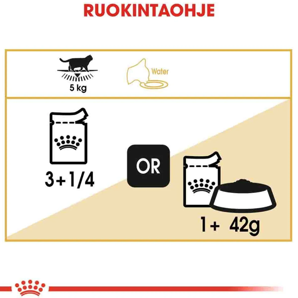 Royal Canin Kissan Märkäruoka*British Shorthair 85g, 48-pack